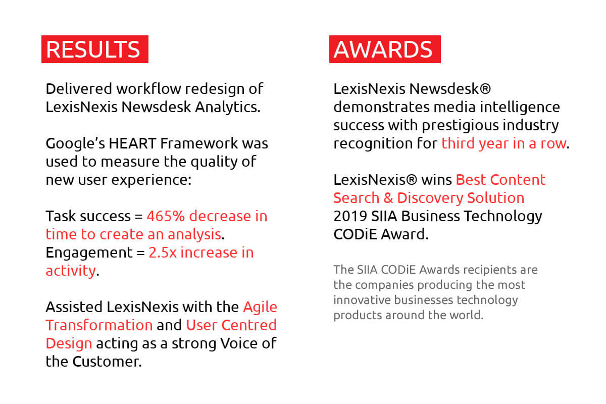 Digital Product Re-Design And Launch - Nexis Newsdesk®