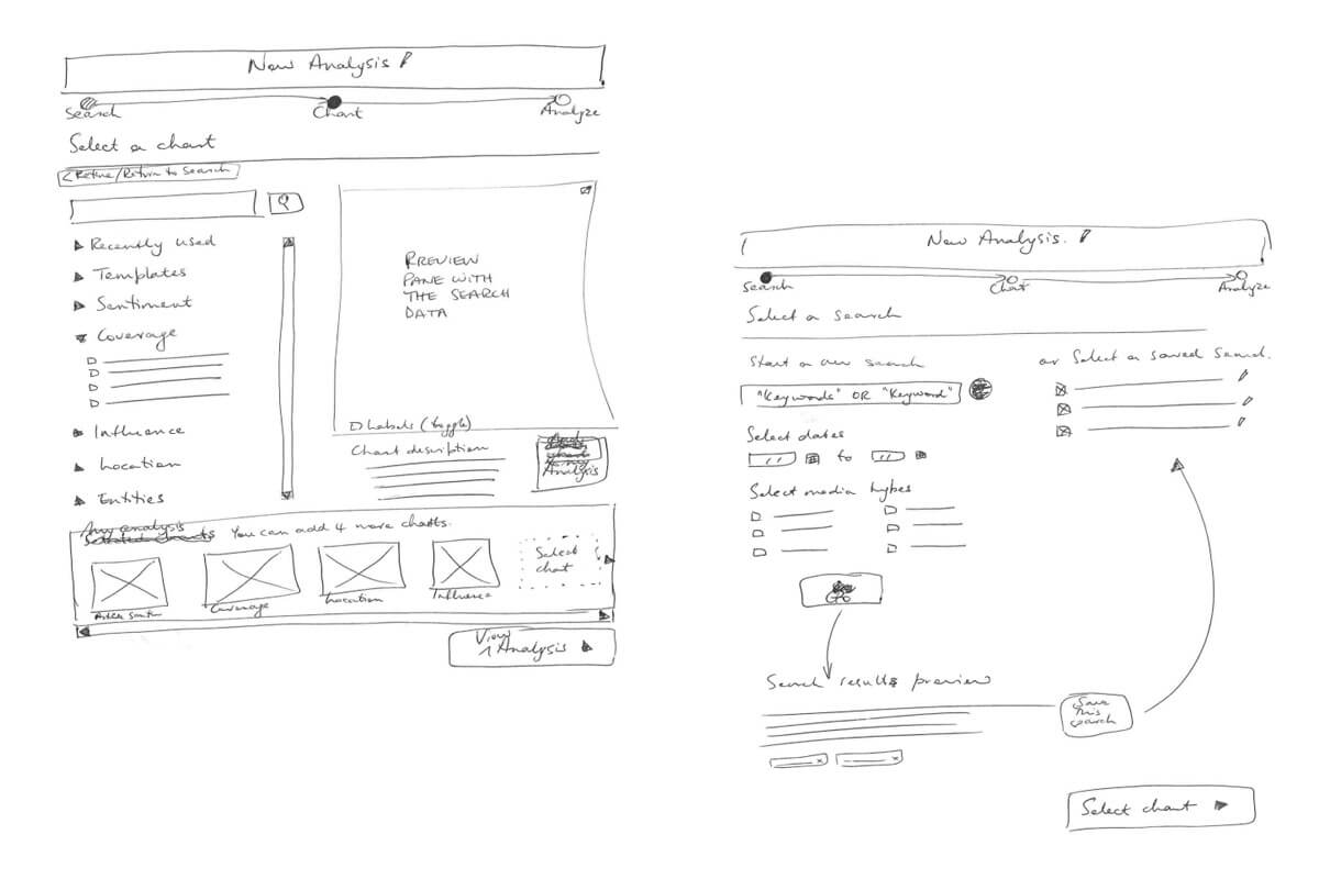 Digital Product Re-Design And Launch - Nexis Newsdesk&reg;