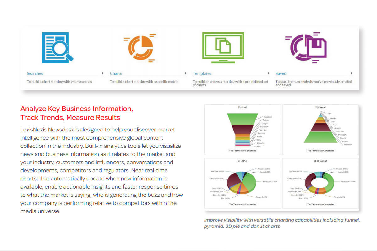 Digital Product Re-Design And Launch - Nexis Newsdesk&reg;