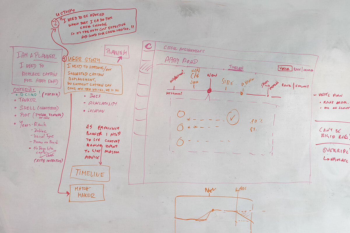 End-To-End Service Design Maritime Software Platform - OpenOcean Studio®