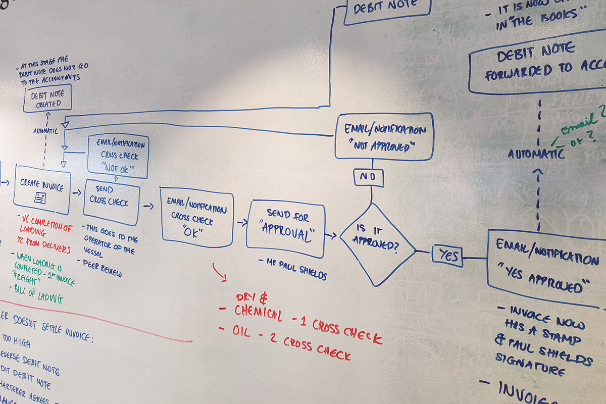 End-To-End Service Design Maritime Software Platform - OpenOcean Studio®