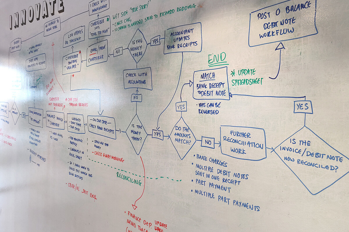 End-To-End Service Design Maritime Software Platform - OpenOcean Studio®