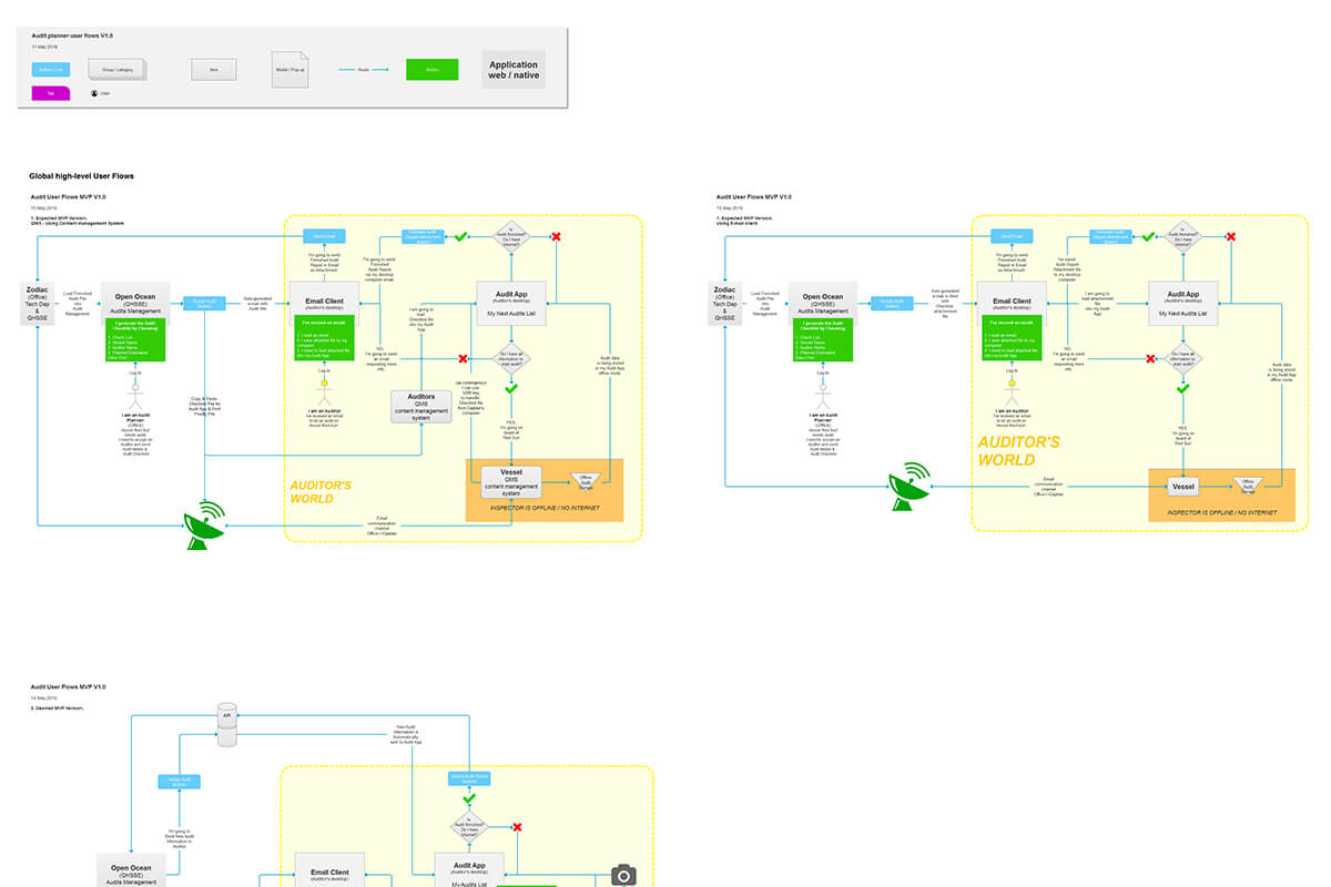 End-To-End Service Design Maritime Software Platform - OpenOcean Studio®