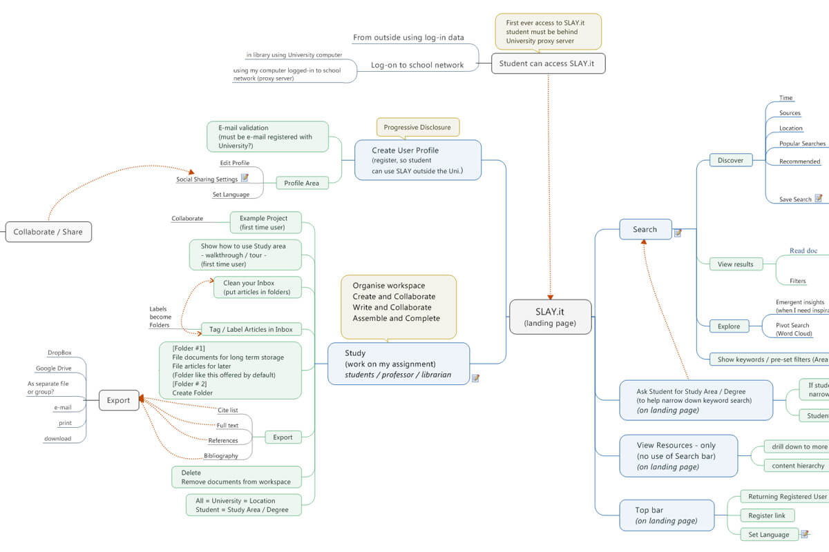 Design Sprint and Next-Gen Academic Research - Nexis Uni&reg;